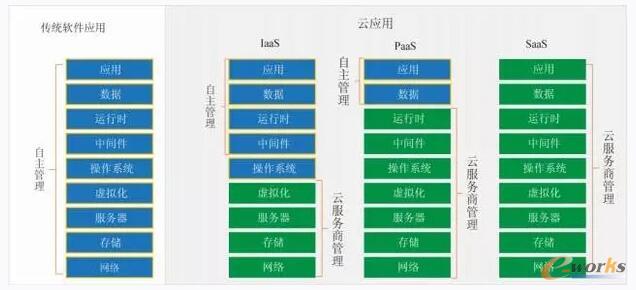  ���y(t��ng)ܛ�������c�Ƒ���