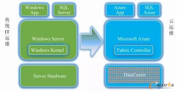  ���y(t��ng)IT�\�S�c���\�S