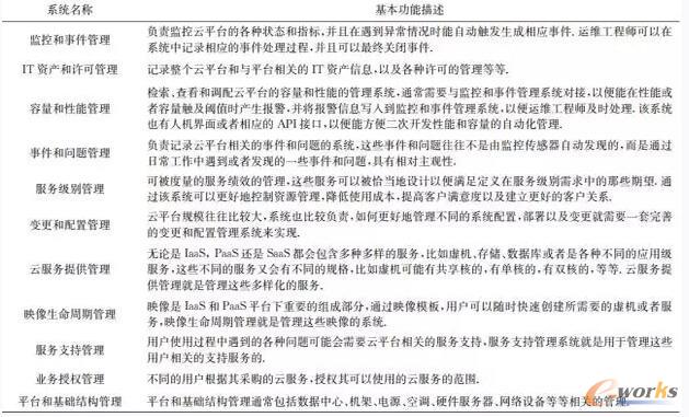 �\�S֧�ַ���ϵ�y(t��ng)