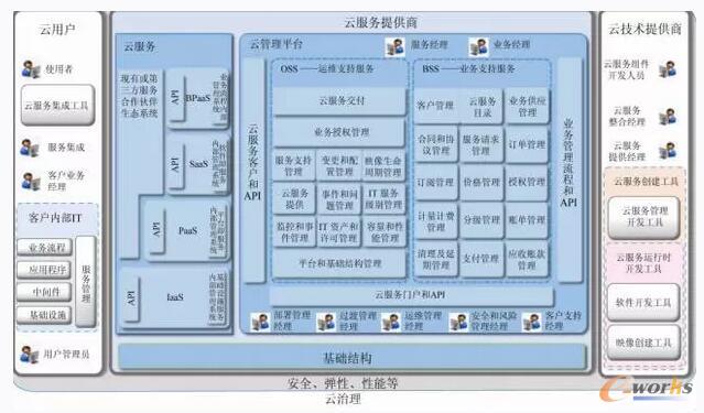 �Ʒ���ģ��