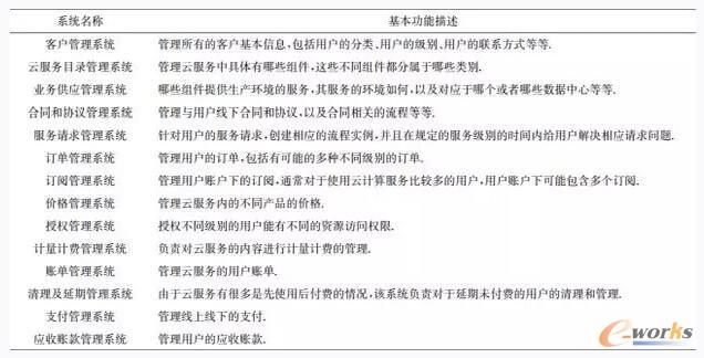 �I(y��)��֧�ַ���ϵ�y(t��ng)