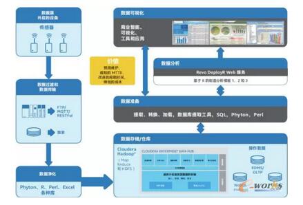 �߼���(sh��)��(j��)��