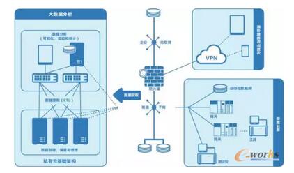  ֧�֞�Ĺ��S܇�g����(sh��)��(j��)���ĵ������^���ṩ�������ܵĶ˵��˻��A(ch��)�ܘ�(g��u)��(g��u)��ģ�K