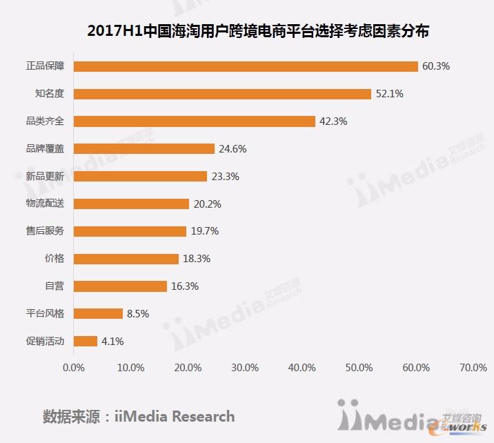 2017H1�Ї������Ñ��羳���ƽ�_�x�񿼑]���طֲ�