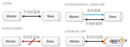 MySQL�߿��÷���