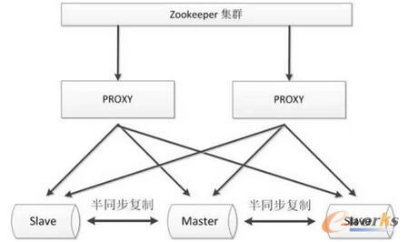 MySQL�߿��÷���