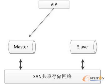 MySQL�߿��÷���