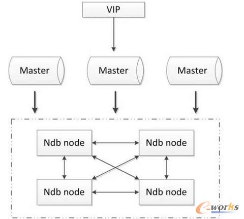 MySQL�߿��÷���