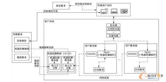 �C������ϵ�y�ܘ�