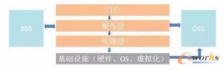 ��ʲô��Ӌ�㲻һ����(ji��)ʡ��I(y��)�ɱ���