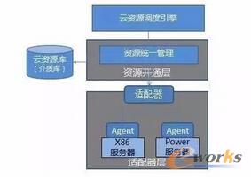 ��ʲô��Ӌ�㲻һ����(ji��)ʡ��I(y��)�ɱ���