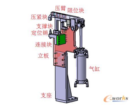 圖3 典型焊接夾具定位/夾緊機構