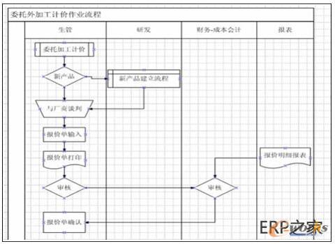 ����ʾ���D