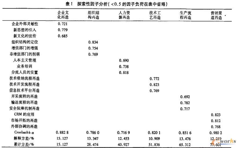 ����BPRҕ�ǵć�(gu��)��ú̿��I(y��)ERP��(sh��)ʩ��(j��)Ч�о�