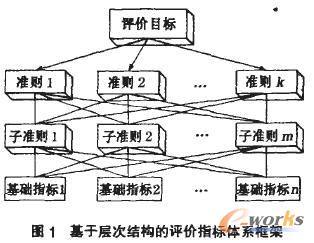 ���ڌӴ�ָ��(bi��o)�Ľy(t��ng)Ӌ(j��)��Ϣ���u(p��ng)�r(ji��)ģ���о�