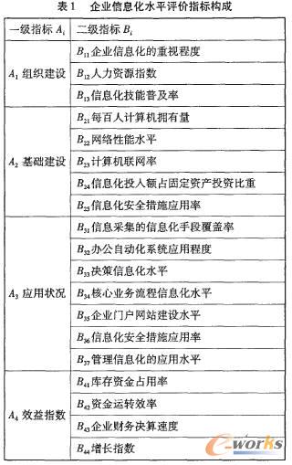 �������ɷַ�������I(y��)��Ϣ���u(p��ng)�r(ji��)ģ�͵��о�