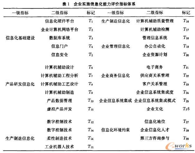 ��I(y��)��Ϣ����(sh��)ʩ�����u(p��ng)�r(ji��)ϵ�y(t��ng)�о�