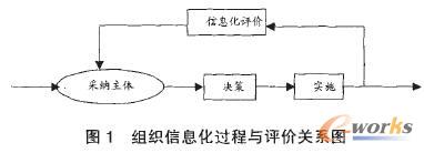 ���ژ�(bi��o)�U�ĽM����Ϣ���u(p��ng)�r(ji��)һ����(l��)ģ��