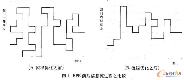 ������Ϣ��Ч���u(p��ng)�r(ji��)����Ϣ���r(ji��)ֵ΢�^����