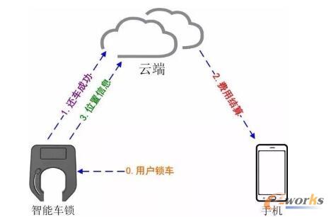 �����܇���g������һƪ����ȫ�f͸�ˣ�