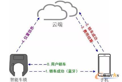 �����܇���g������һƪ����ȫ�f͸�ˣ�