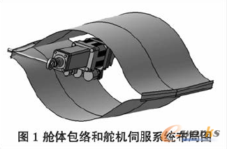 ����CATIA�Ķ�C�ŷ�ϵ�y�\�Ӹ���z�鷽��