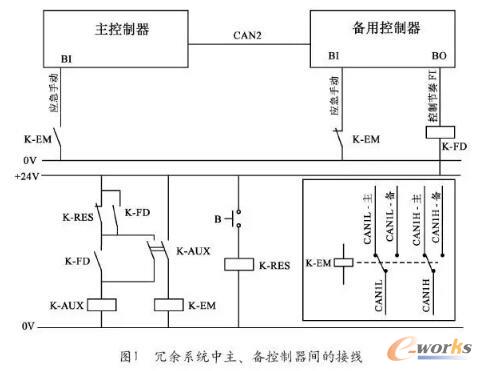 ��(sh��)��(j��)����UPSϵ�y(t��ng)�ܘ�(g��u)�����