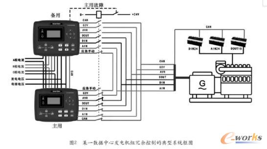��(sh��)��(j��)����UPSϵ�y(t��ng)�ܘ�(g��u)�����
