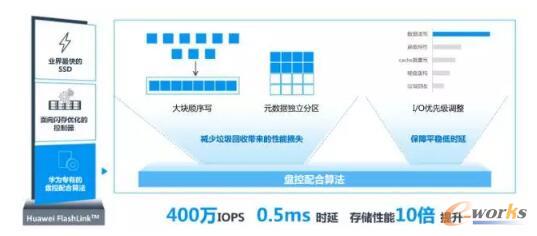 ȫ�W����м�߸������c�߿���