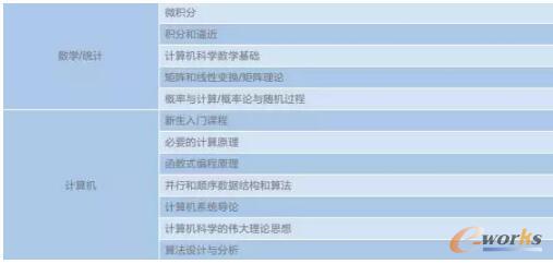 2017年全球人工智能人才報告