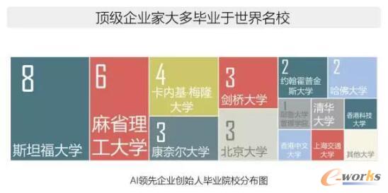 2017年全球人工智能人才報告
