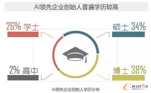 2017年全球人工智能人才報告
