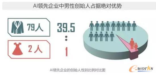 2017年全球人工智能人才報告