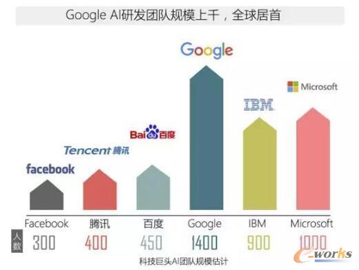 2017年全球人工智能人才報告
