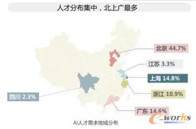 2017年全球人工智能人才報告