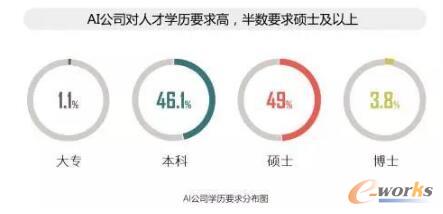 2017年全球人工智能人才報告