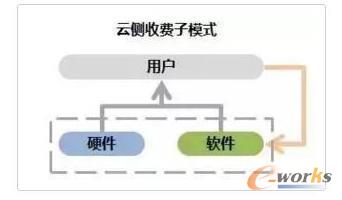 �˂�(c��)���M(f��i)��ģʽ