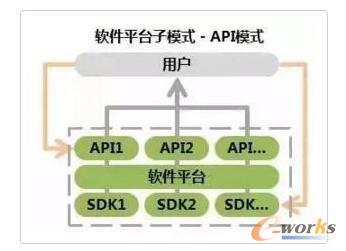 ܛ��ƽ�_��ģʽ-SaaSģʽ