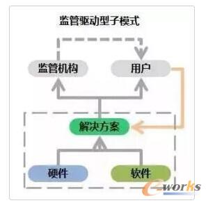 �O(ji��n)���(q��)����ģʽ