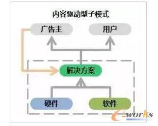 ���Y�(q��)����ģʽ