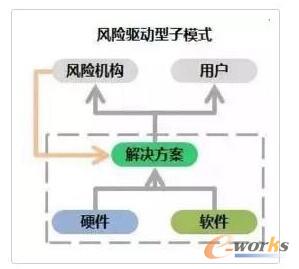 �L(f��ng)�U�(q��)����ģʽ