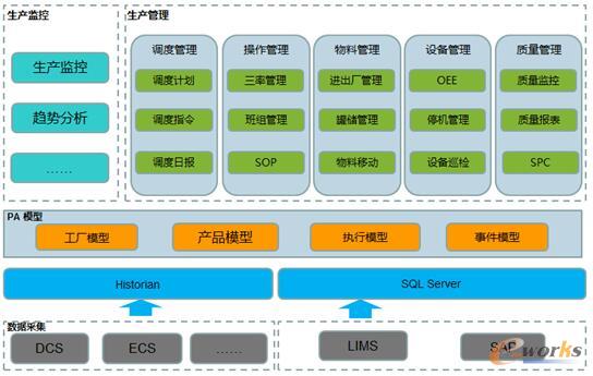 �f�A���WMES�ܘ�