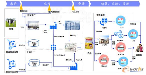 ȫ�^��׷ۙ׷��ϵ�y