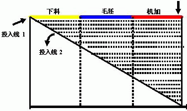 ��(y��ng)��ERPϵ�y(t��ng)�ܽo��I(y��)����(l��i)��ЩЧ��