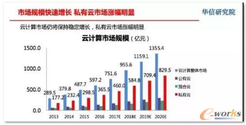 ��Ӌ���Ј�Ҏģ