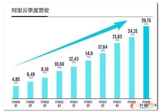 ��Ӌ��ƽ�_�������ɞ��¼��g���õĻ��A�ܘ�