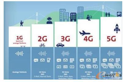 �ڼ���������5G�r����VR��Ε��ɞ顰��������������