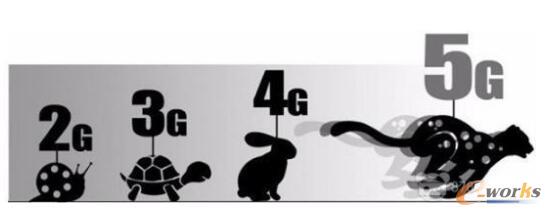 �ڼ���������5G�r����VR��Ε��ɞ顰��������������