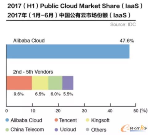 ��Ӌ���2017�꣺���^�Ӱ�°���ӿ��