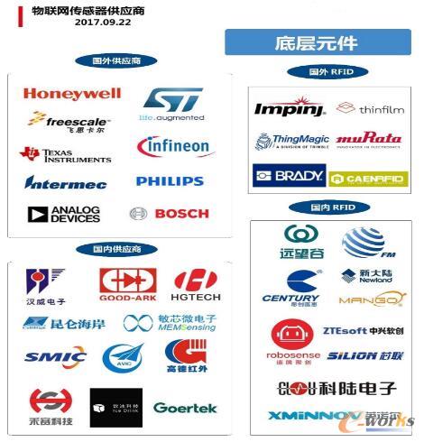 �P�c���������W������/RFID�˺��ṩ��